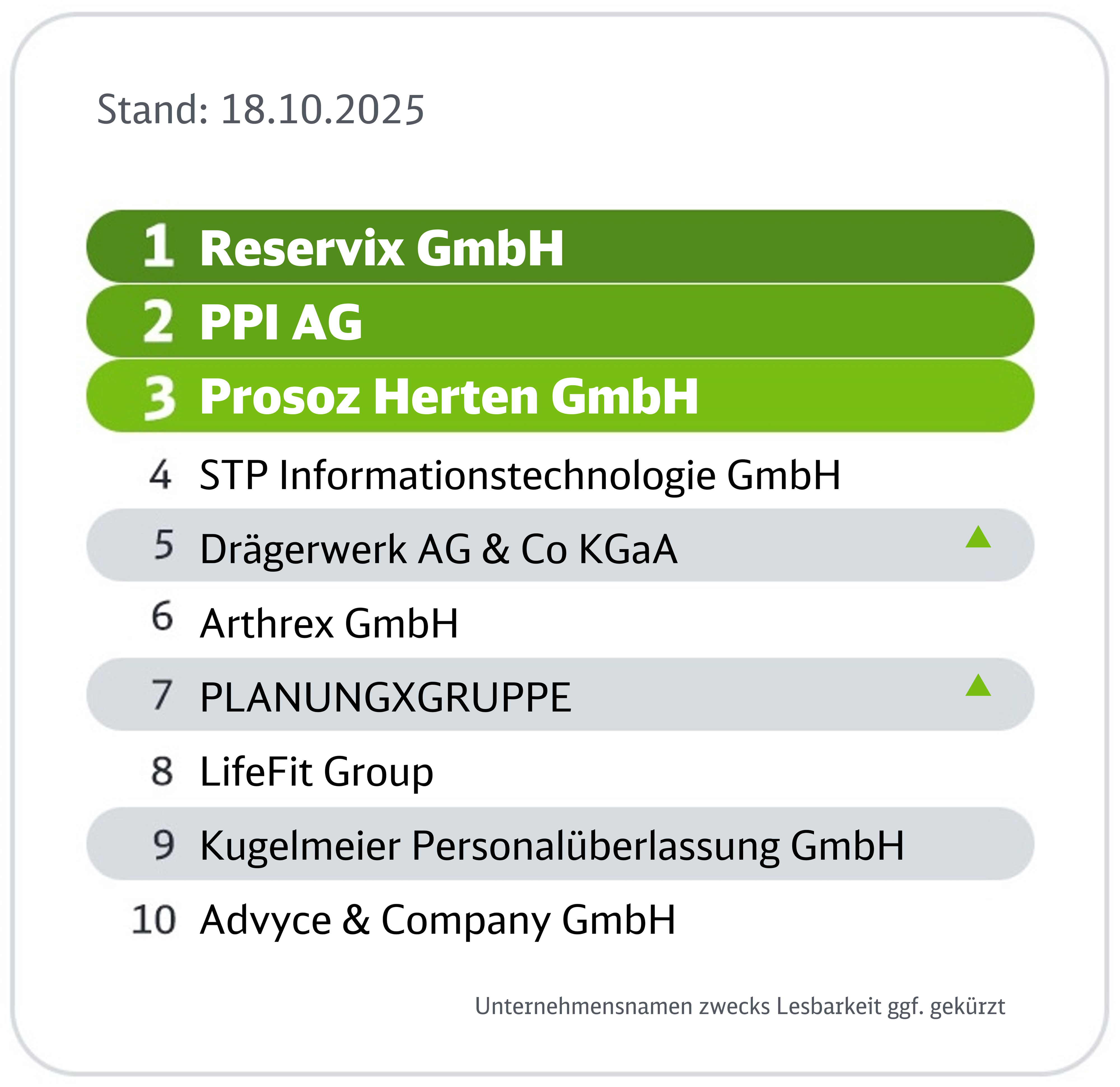 20250301_Ranking_Premium
