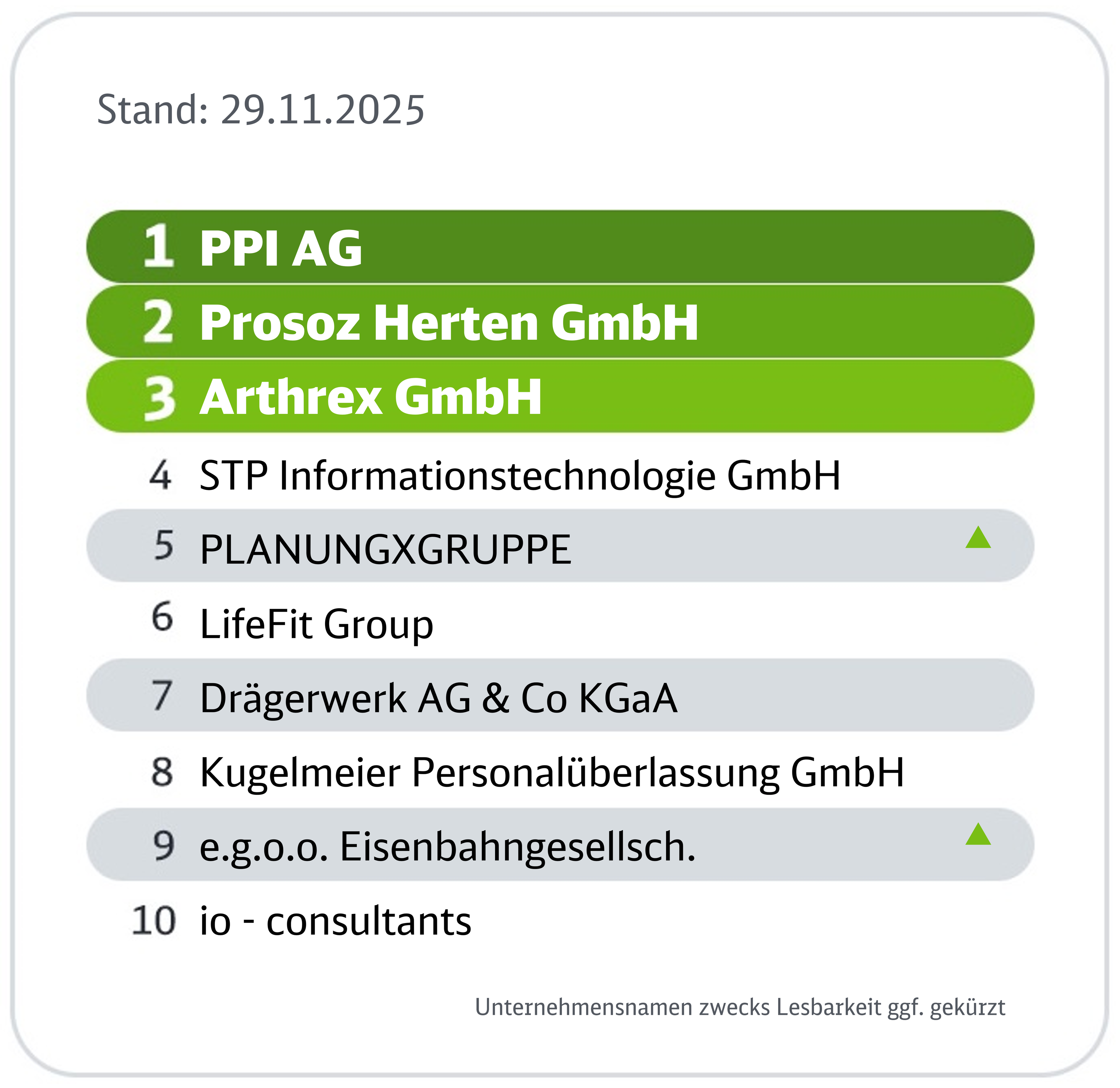 20250301_Ranking_Premium