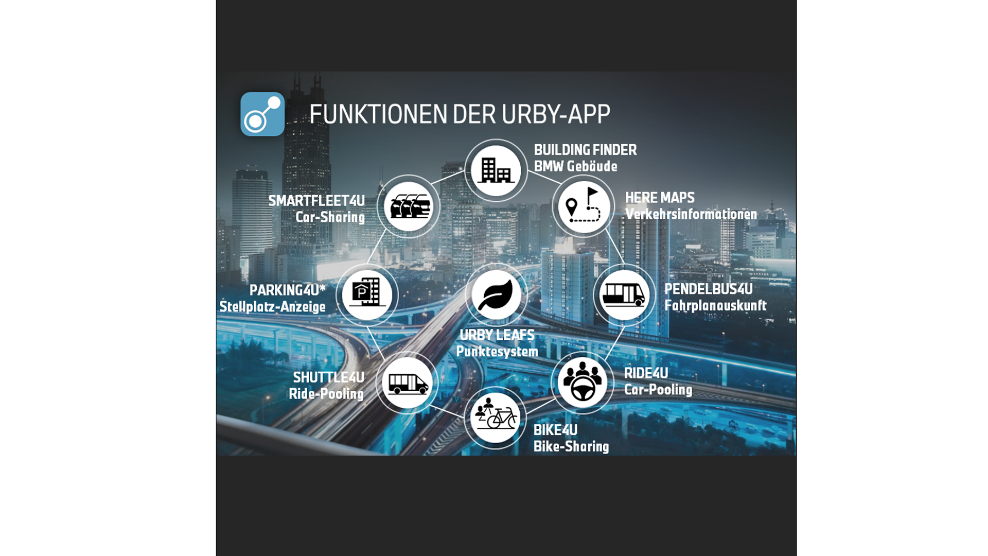 BMW_Funktionen UrbyApp