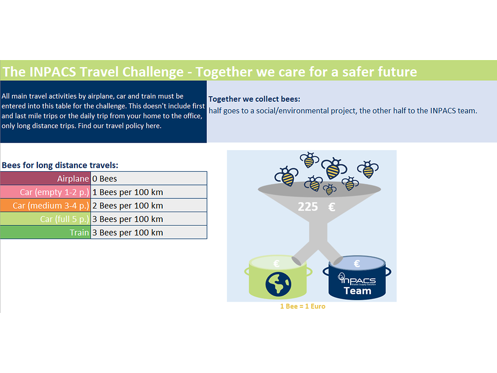 Travel Challenge Tool