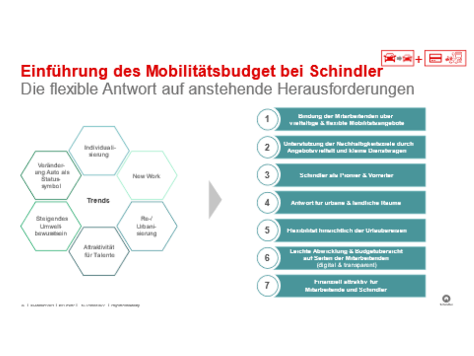 Schindler_Mobilitätsbudget