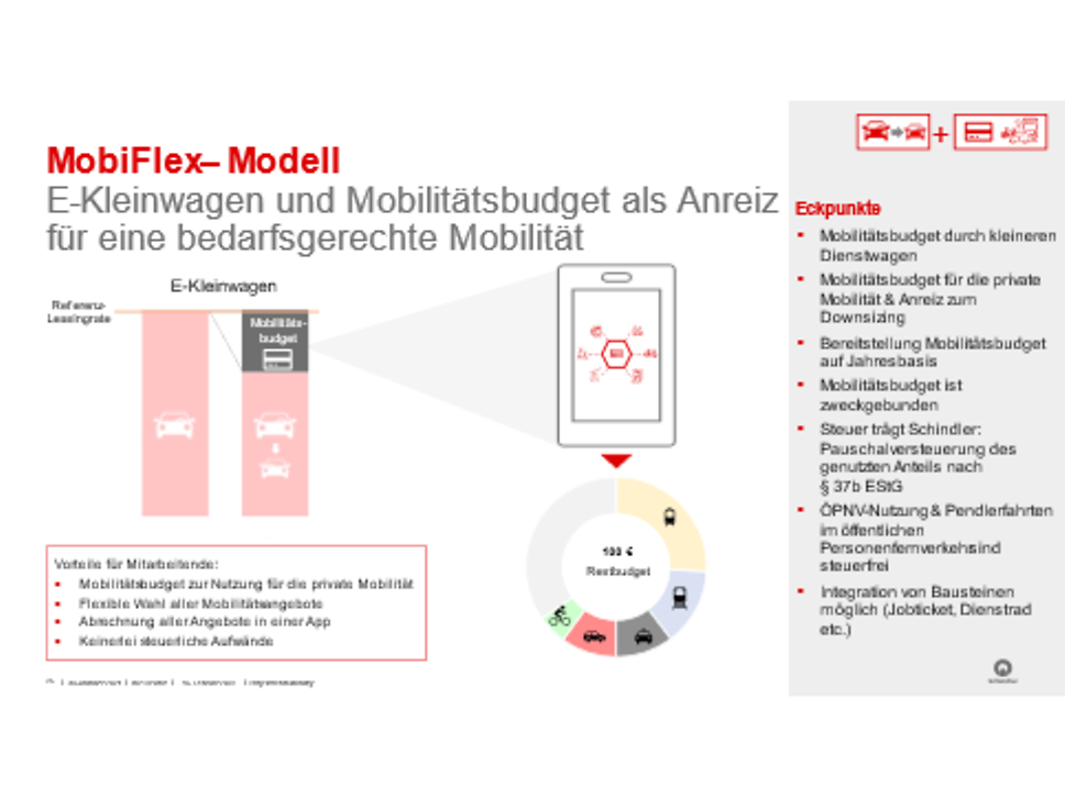 Schindler_MobiFlex