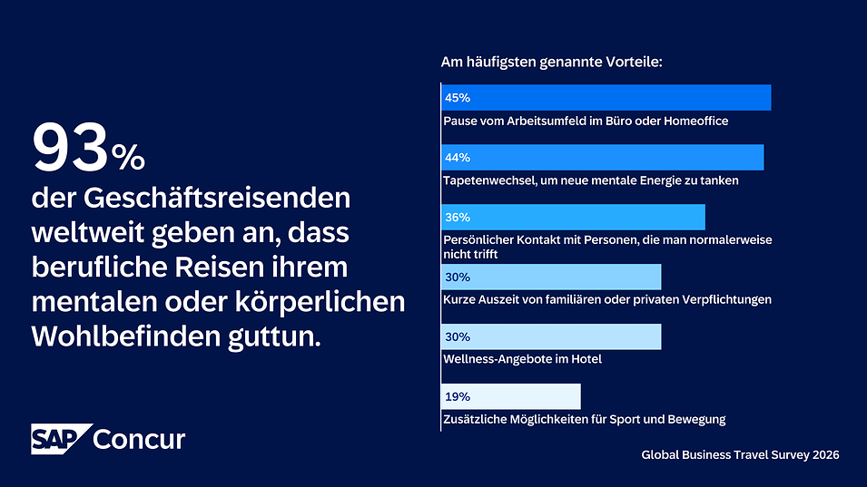 Statistik: häufig genannte Vorteile von Geschäftsreisen