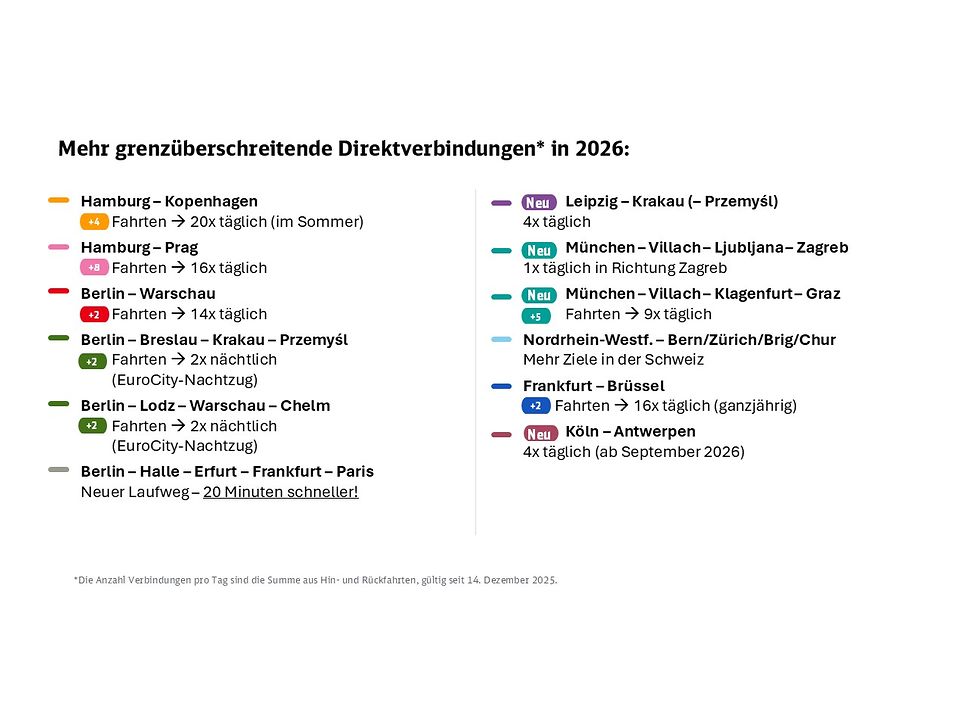 Übersicht des Auslandsliniennetzes