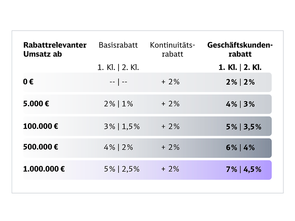 Rabattstaffel Entwurf